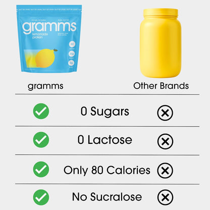 Clear Protein Powder 20G Protein for Women & Men | Lactose Free, Grass-Fed Whey Isolate, Gluten Free, Zero Sugar, Gut Friendly, Non-Bloating (Lemonade-18 Servings)